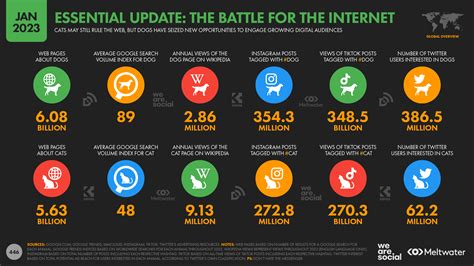 datareportal|DataReportal – Global Digital Insights.